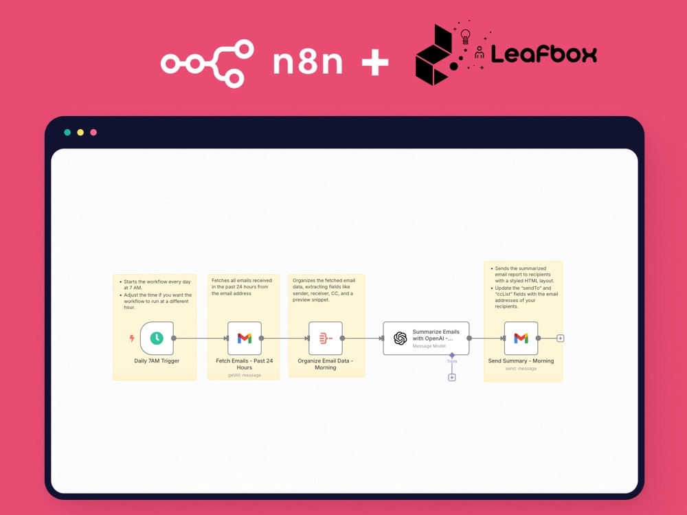 N8N Dashboard ของลีฟบ็อกซ์ เทคโนโลยีส์